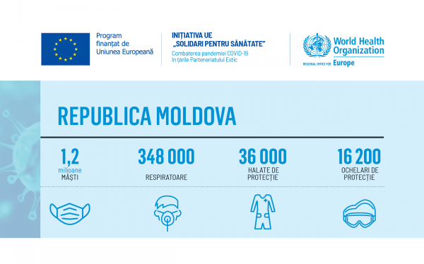 Uniunea Europeană și Organizația Mondială a Sănătății au livrat produse esențiale pentru lucrătorii medicali din prima linie în lupta cu COVID-19 din Republica Moldova